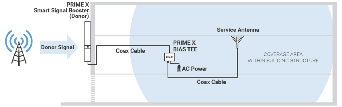 prime x